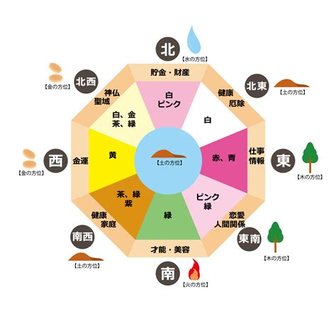 風水 白|風水的白色について